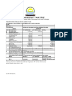 Fees Structure