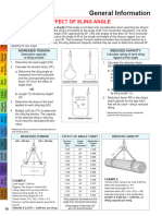 Effect of Sling Angle Lifting and Rigging Practice