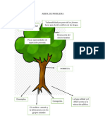 Arbol de problema Tarea 2