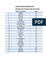 Late Comers List (04.12.24)