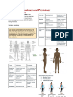 Language of Anatomy (4)