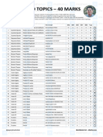 Top 40 Topics of Mathematics for ugufvyJEE Main 2025 - MathonGo