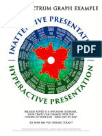ADHD-SPECTRUM-GRAPH-EXAMPLE