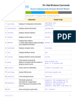 75+ Vital Windows Commands