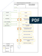 Diagrama de operaciones en proceso- DOP