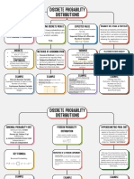  Discrete Probability Distributions - Statistics