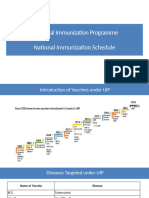 01. National Immunization Schedule