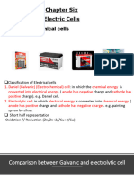 Presentation Electrochemistry