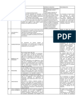 Trabajo Ipsas Hallazgos y Recomendaciones