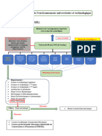 ‏‏Support_Méthodes_de_travail_Universitaire_Partie_1 - نسخة