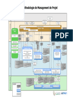 PMO Méthodologie de Management de Projet Cartographie V1.1