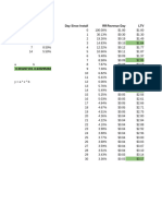 Ad LTV Prediction