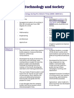 Sts Reviewer (Ancient Civilization)