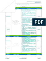 4.- GA 2022 03 Sensores y Actuadores (SP4494)