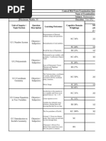 CMTE Question Paper Blueprint (Grade IX) 2024-25 (1)