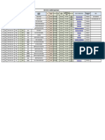 1. 2024 GKS-U University Available Departments(Chonnam National University)