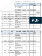 Travel Plan of Participants of 24th MCTP Phase - III Schduled From 02.12.2025 to 27.12.2025