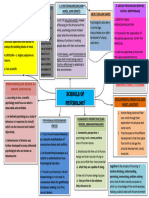 PSYCHOLOGY FLOWCHART