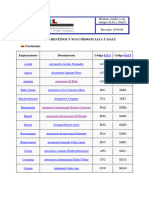 Codigos Iata Oaci