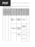 Matriz de Ipevr- Instaciones