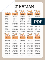 Coklat Krem Perkalian Poster Matematika