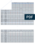 SDG Feature Matrix_RevC_Jan_23 (Adtran Router - PlumeOS 2.2.0.1, 2.2.0.2; SmartOS 11.2.6.1)