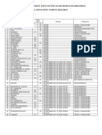 DATA PASIEN SAKIT JIWA DI WILAYAH KERJA PUSKESMAS 2018