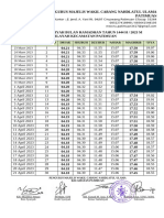 Jadwal Imsakiyah MWCNU Patimuan 1444 H 2023 M