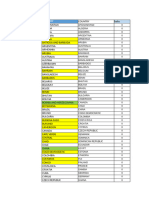 Name Country Form2