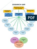 RESEARCH GAP model - Herford Rei Guibangguibang