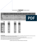 Cost of Borrowing Q1 2023