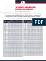 FES-UA-Scholarship-Award-Amounts