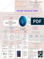 Grupo C -  Mapa conceptual Software e Internet - Diego Loaiza - Emmanuel Castilla  - Flover Escobar