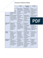 SIP-RUBRIC