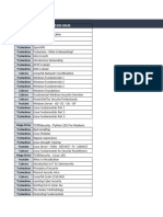 Penetration Testing Learning Path