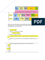 Ccna Test