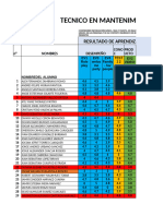 Notas Equipo de Mant-1