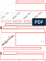 Linearização e o Método Dos Mínimos Quadrados