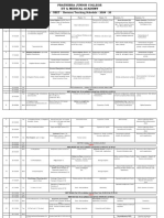 Sr Neet - Revision Program - 2024 - 2025