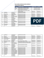 Current List of NUPRC Approved Oilfield Chemicals