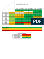 Aplicação Dos Cadernos de Itens Lp