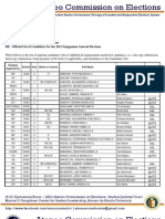 Memo 201202 - Official List of Candidates