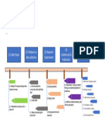 Design research schedule