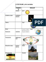 Vocabulario Escolar Español-Francés-Wolof