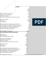 Advantage Dell - Relative Cost Analysis