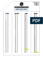 Neet Answer Key