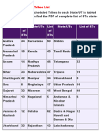 TRIBES OF INDIA AND WORLD