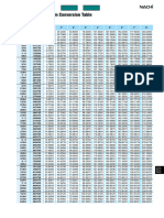 AppendixTable01 inch － mm Conversion Table