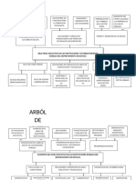 ARBOL DEL PROBLEMA (2) (1)