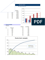 Pareto Chart 14